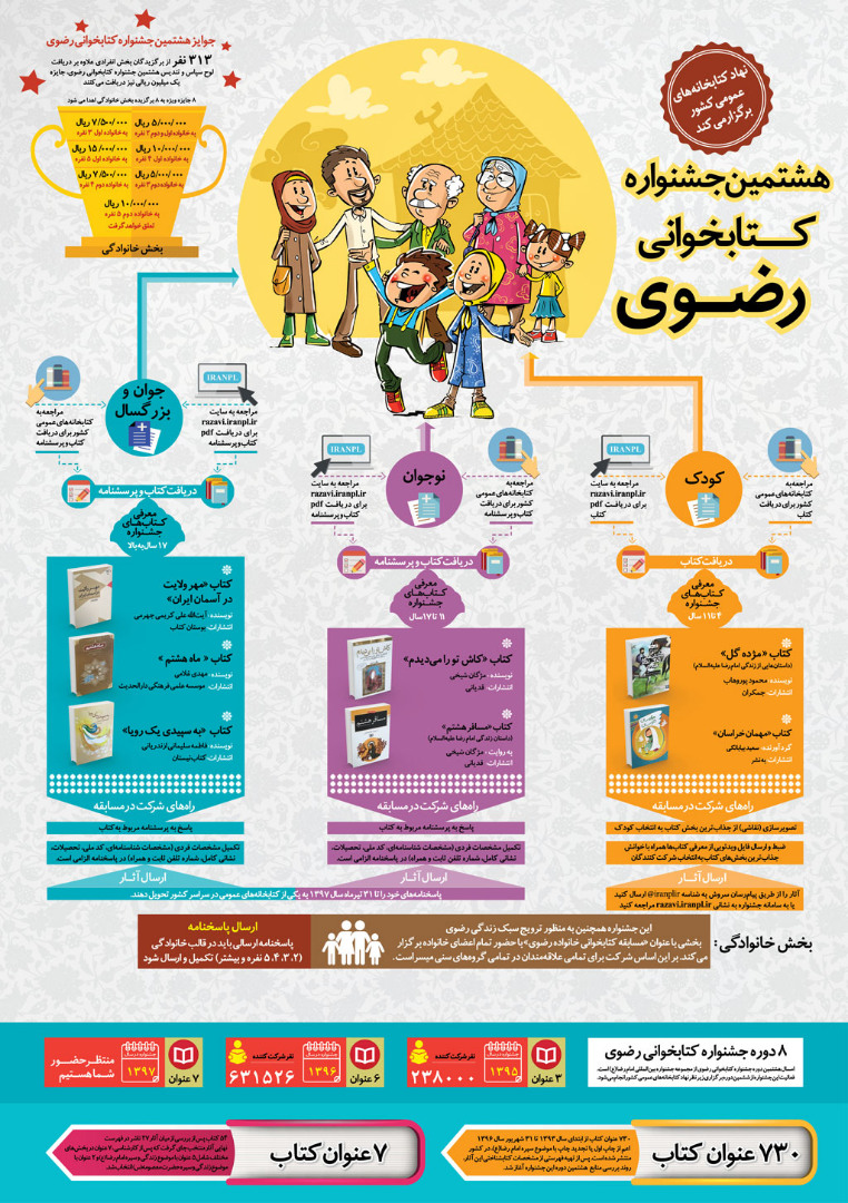 جشنواره رضوی کتابخانه وحدت